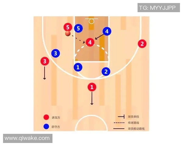 北京篮球队区域防守分析：优劣势与改进方向探讨