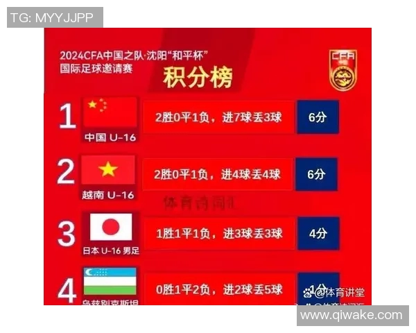 武汉足球队实力强劲荣登足球力量排行榜第9名