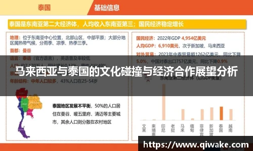 马来西亚与泰国的文化碰撞与经济合作展望分析